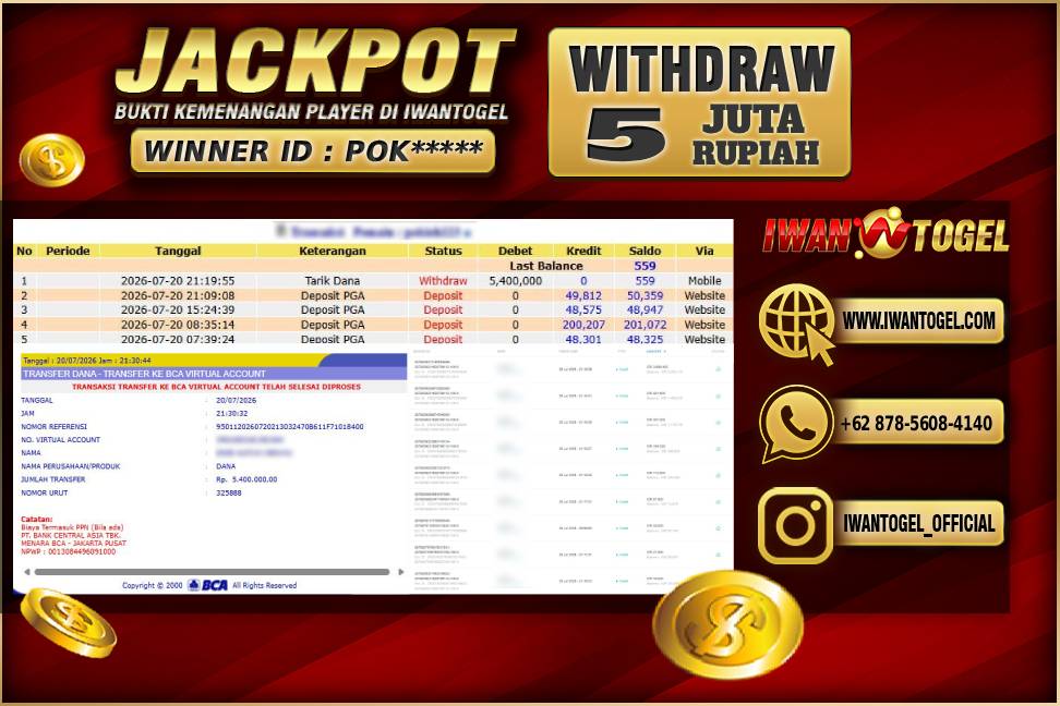 Prediksi Iwan Togel