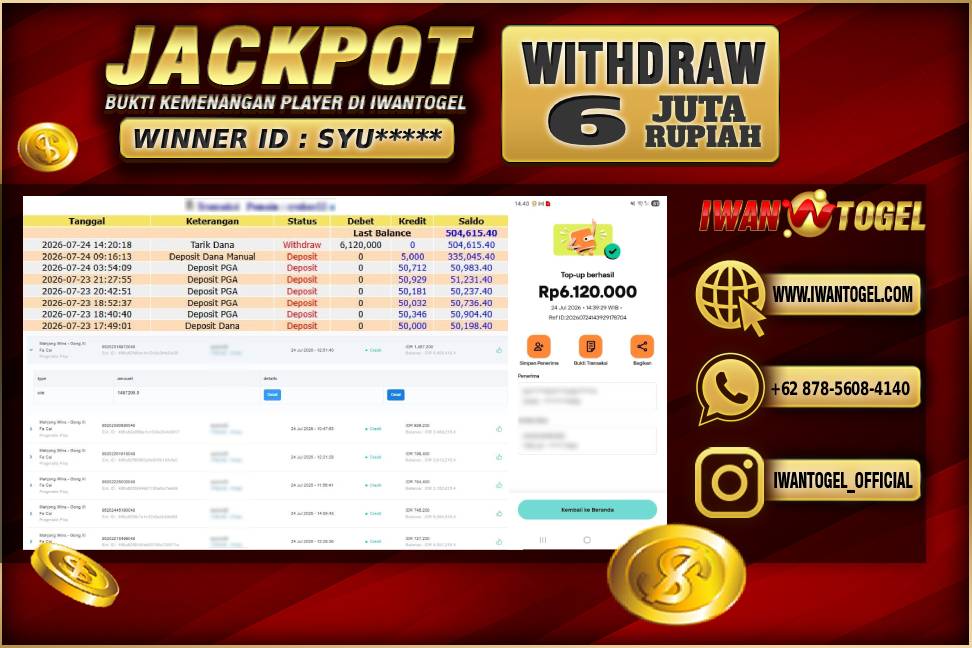 Prediksi Iwan Togel