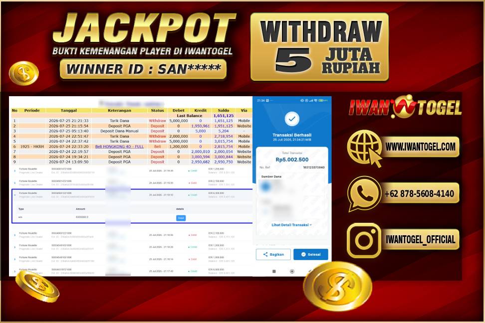 Prediksi Iwan Togel