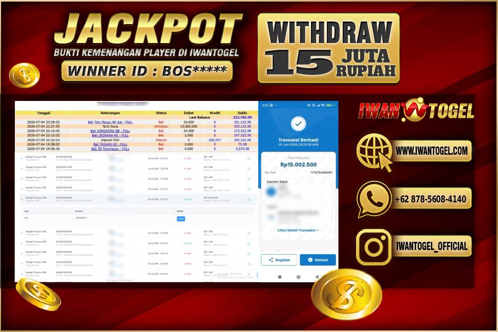 Prediksi Iwan Togel