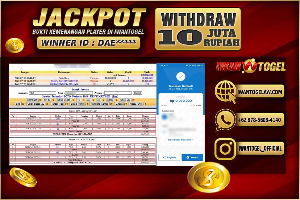 Prediksi Iwan Togel