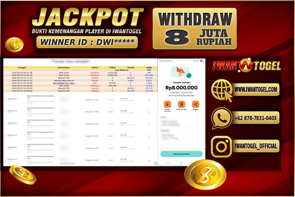 Prediksi Iwan Togel