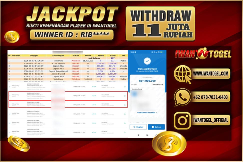 Prediksi Iwan Togel