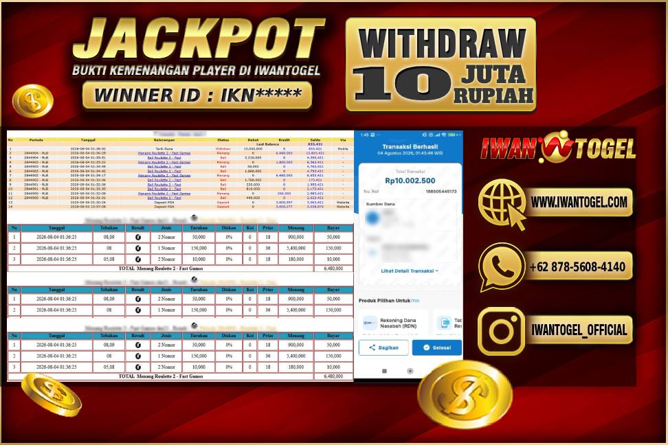 Prediksi Iwan Togel